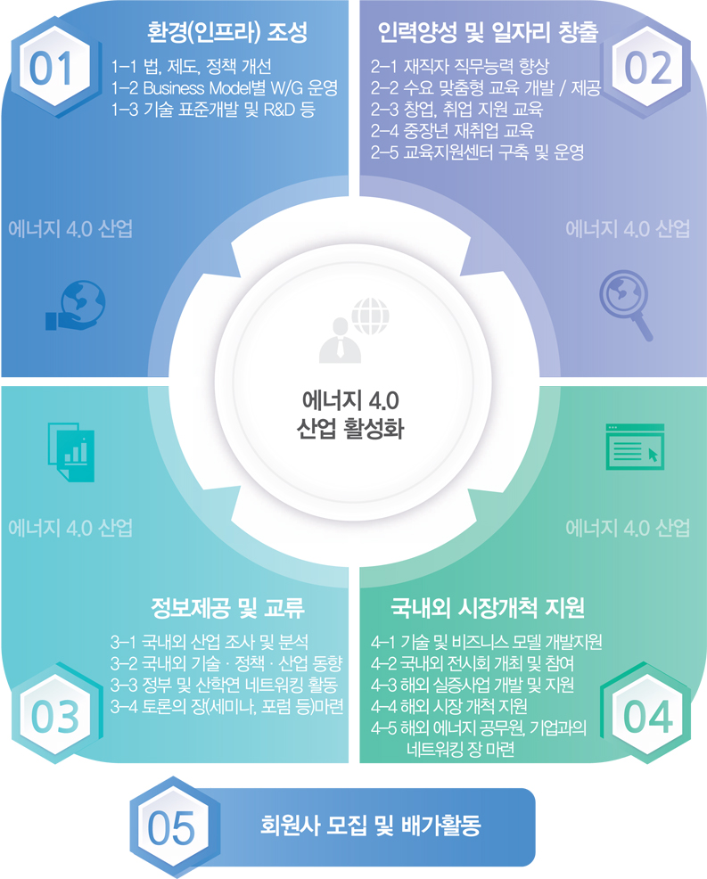 한국에너지4.0산업협회 역할